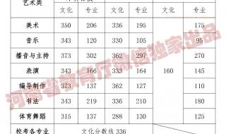 大学录取分数线2020